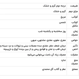 عطر بهارنارنج مرهم طبیب 4گرم فدک (طبیعی و درمانی)