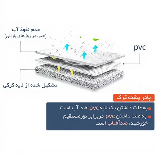 چادر پژو 206 هاچبک مدل پشت کرکی ضد آب و آفتاب و ضربه