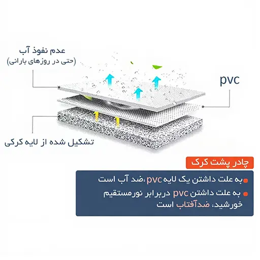 چادر پژو 206 هاچبک مدل کره ای ضد آب و آفتاب